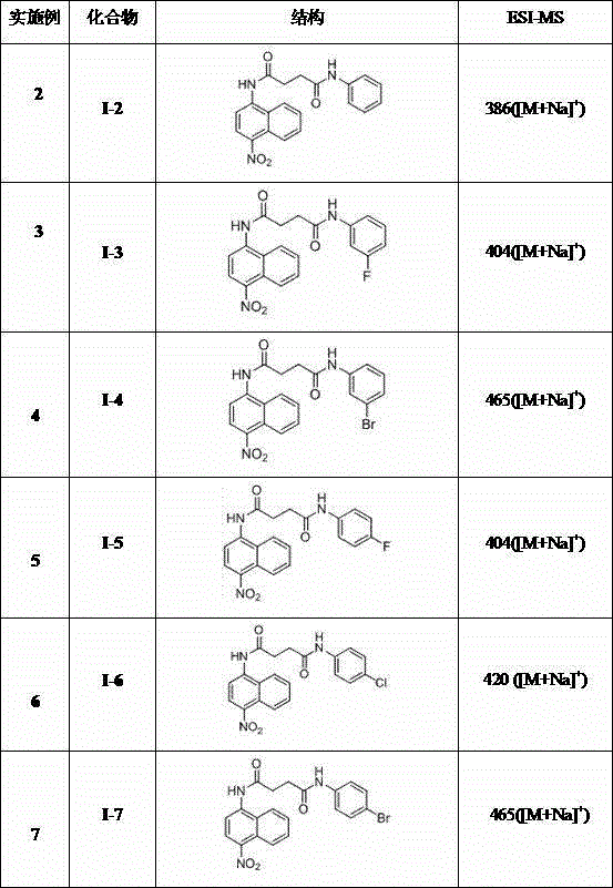 Nitrophenyl substituted naphthalene cyclosuccinic acid amide derivatives, preparation method and use thereof