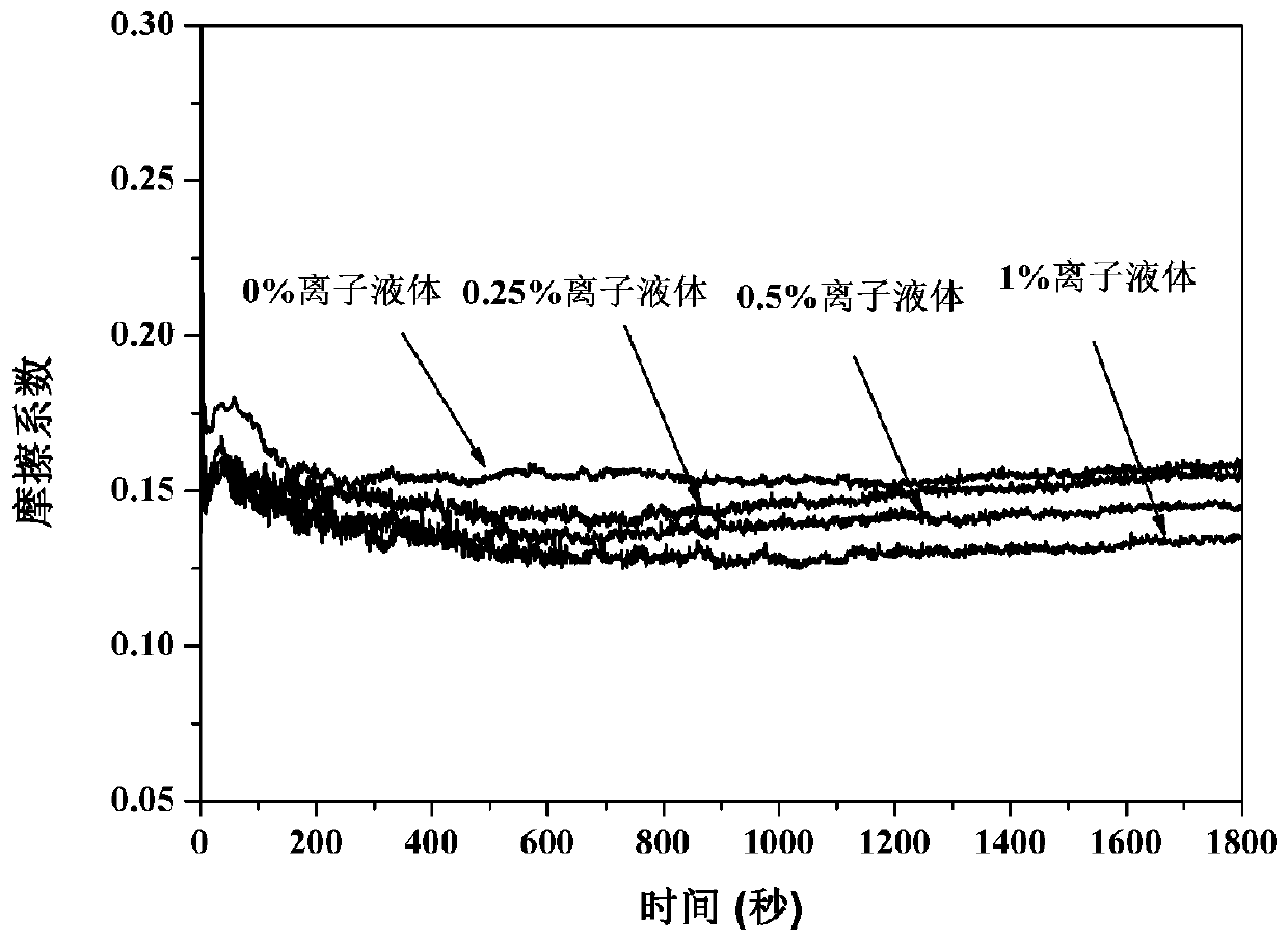 Halogen-free choline chelated boron ionic liquid lubricating additive and application thereof