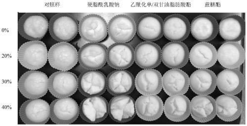 Preparation method of fermented rice cakes and fermented rice cake products