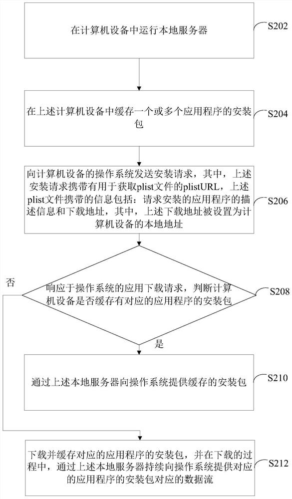 An application program reinstallation testing method, system and computer-readable storage medium