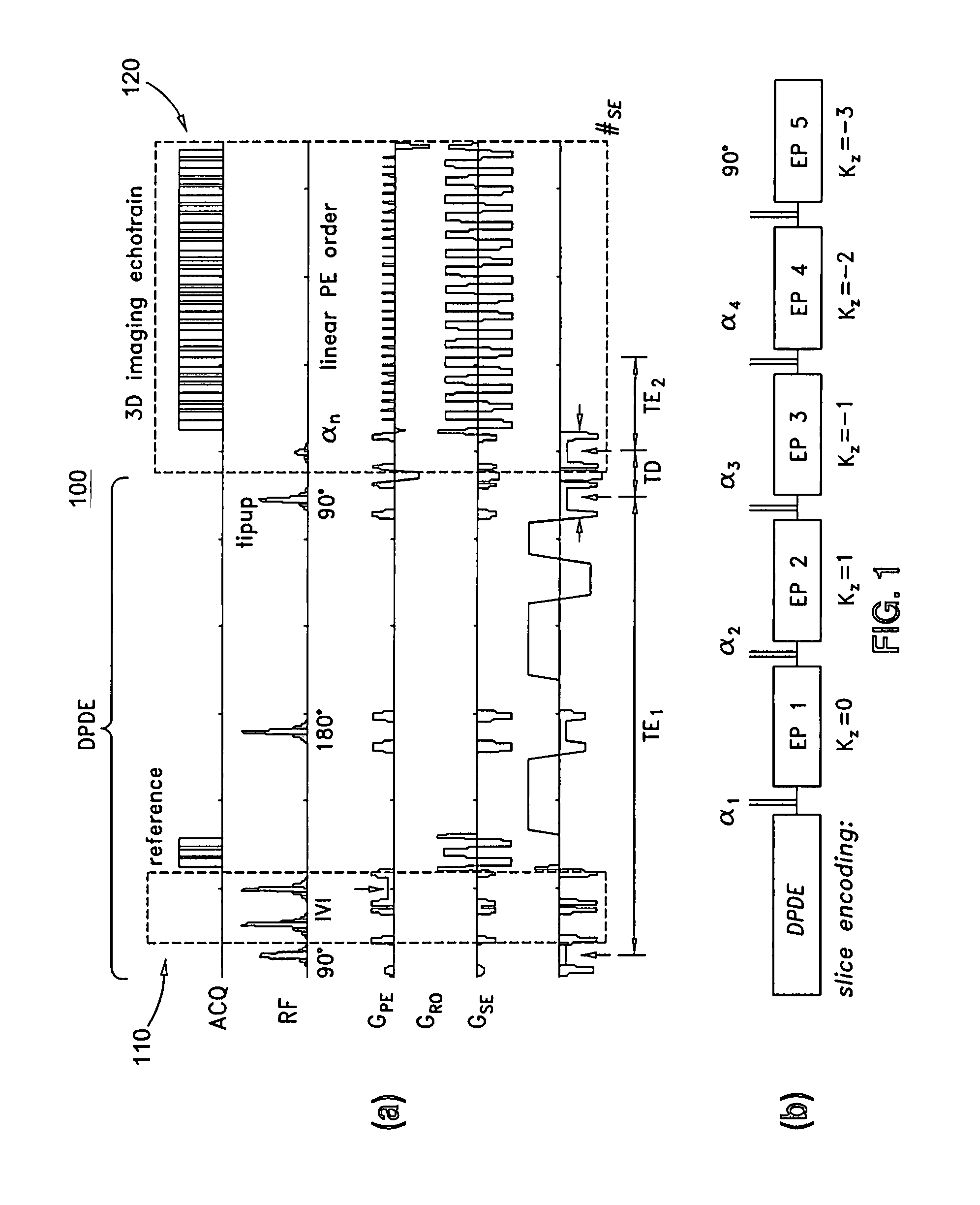 Systems and methods for magnetic resonance imaging