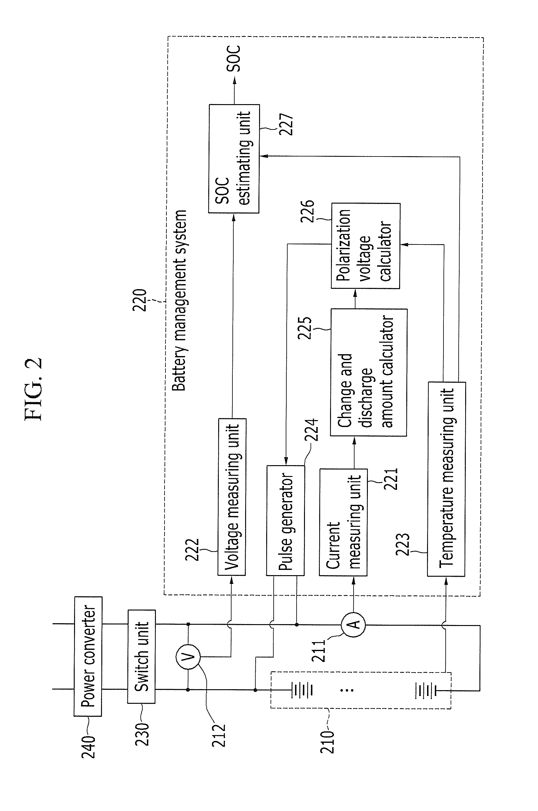 Battery management system, method of removing polarization voltage of battery, and estimating state of charge of battery