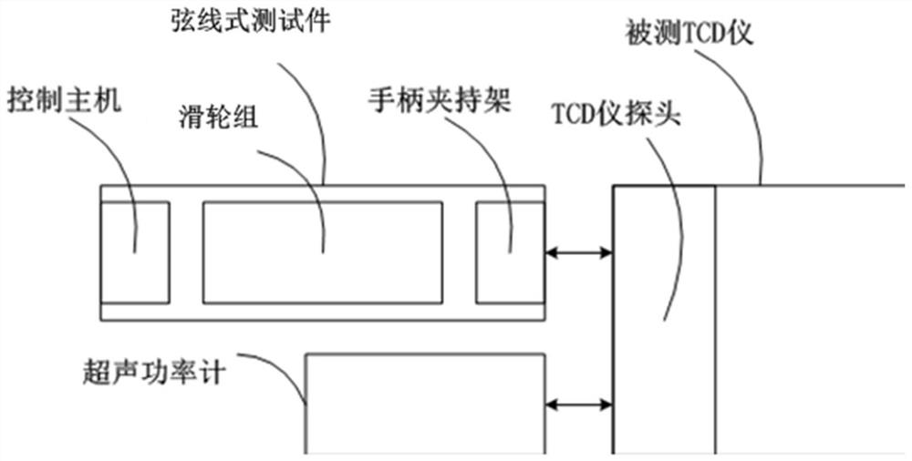 Detection system and detection method of ultrasonic transcranial Doppler blood flow analyzer