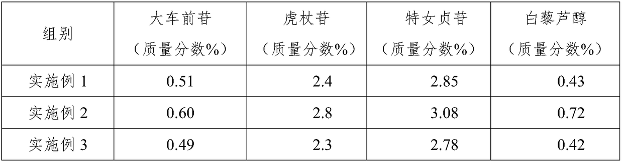 Preparing method of rhizoma polygoni cuspidate and fructus ligustri lucidi nanometer granules for treating gout