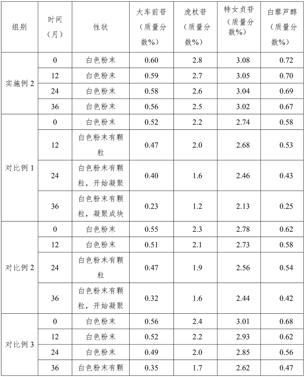 Preparing method of rhizoma polygoni cuspidate and fructus ligustri lucidi nanometer granules for treating gout