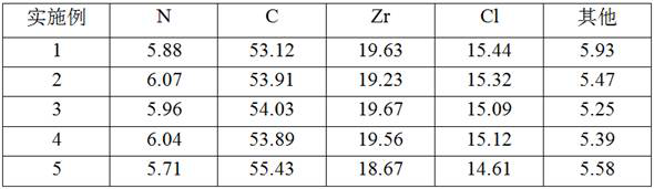 Imidazole bridged metallocene, catalyst and preparation and application thereof