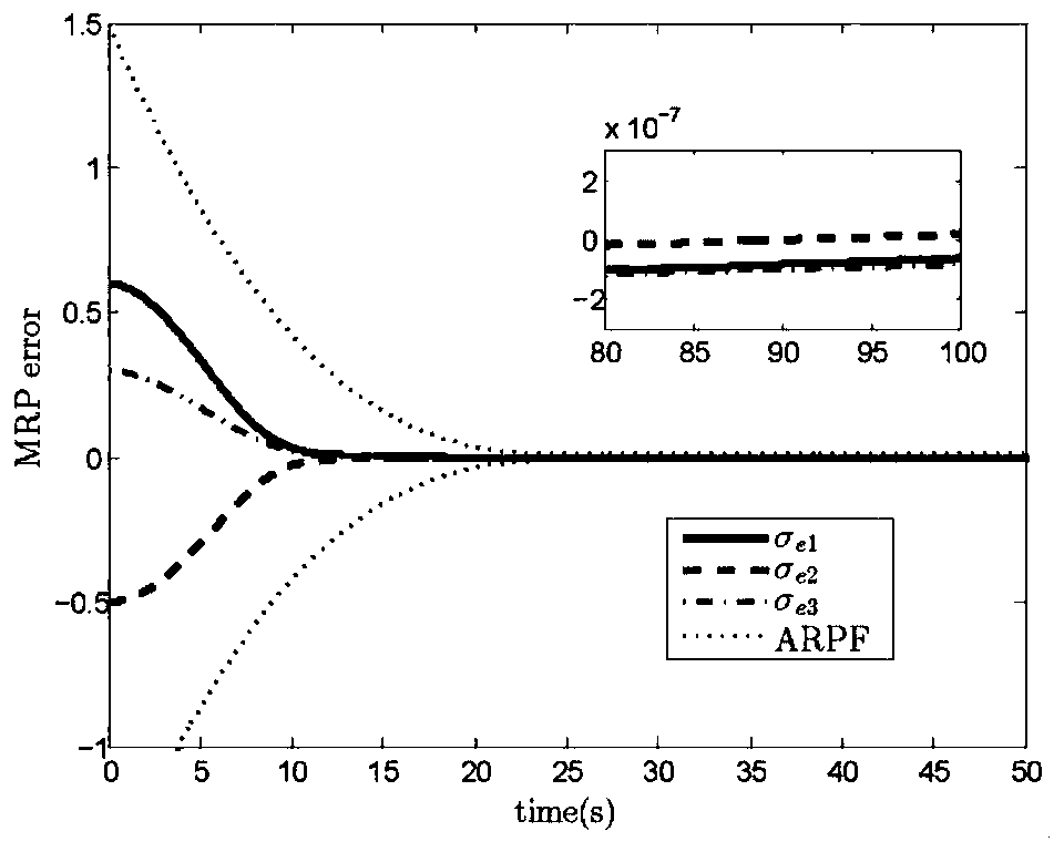 Spacecraft attitude tracking guaranteed performance control method considering completion time constraints