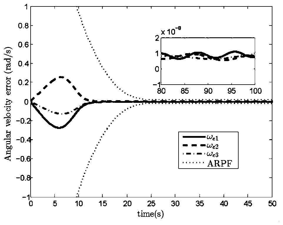 Spacecraft attitude tracking guaranteed performance control method considering completion time constraints