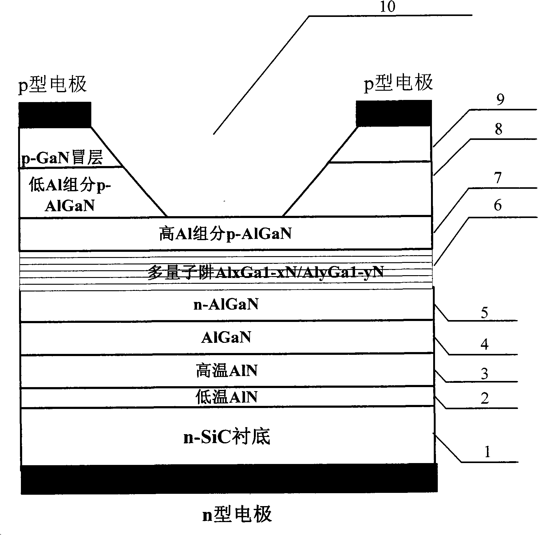 AlGaN-based multiple quantum well uv-LED device based on SiC substrate and manufacturing method