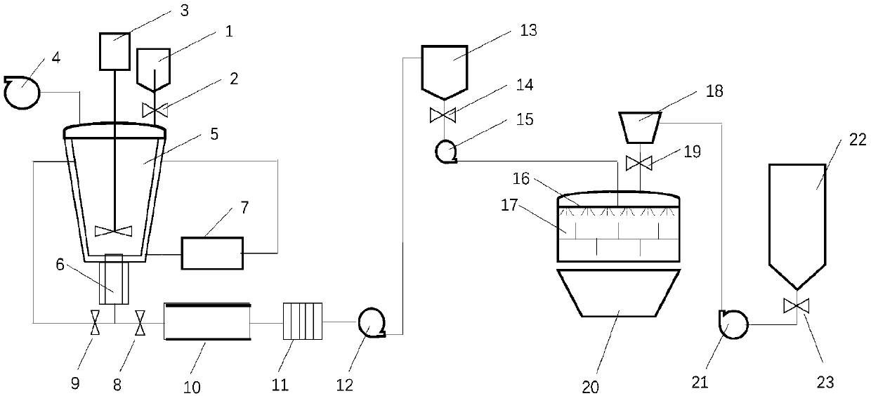 Preparing method of potato pulp dough and continuous processing device of potato pulp dough