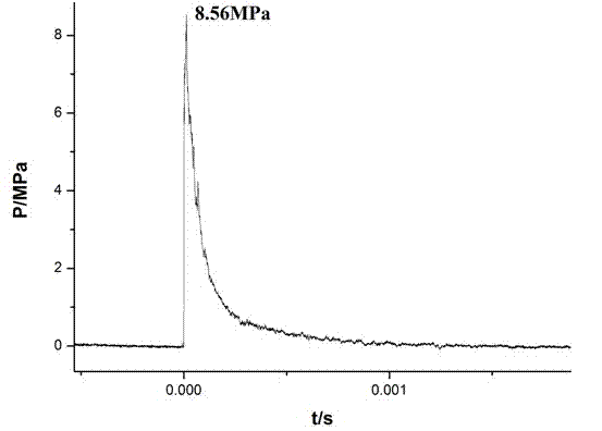 Titanium hydride hydrogen storage emulsion explosive