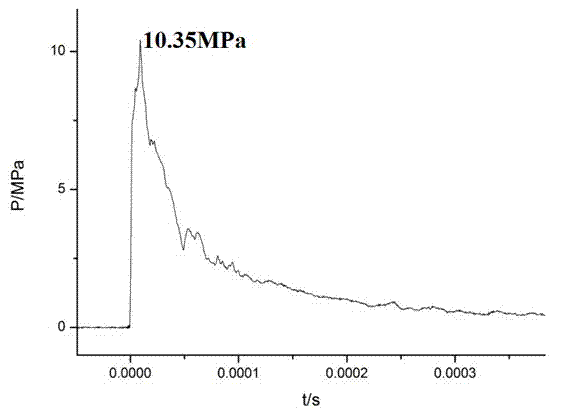 Titanium hydride hydrogen storage emulsion explosive