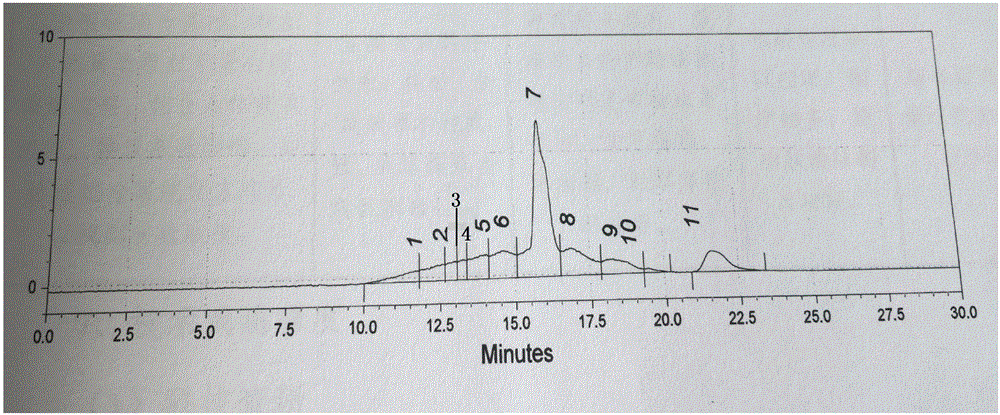 Method for producing small peptides through bionic enzymatic hydrolysis