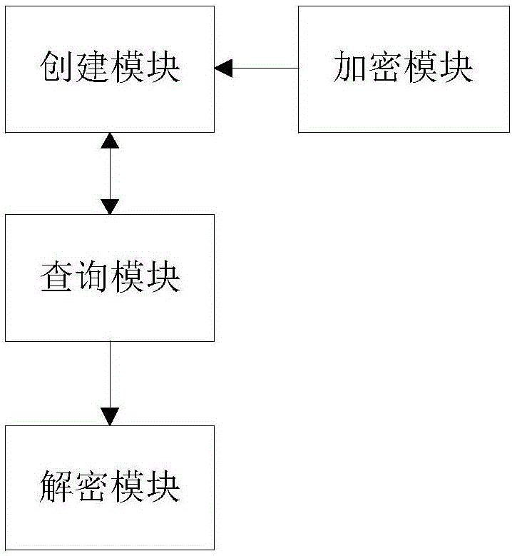 Wechat evidence-taking method and system based on data collision