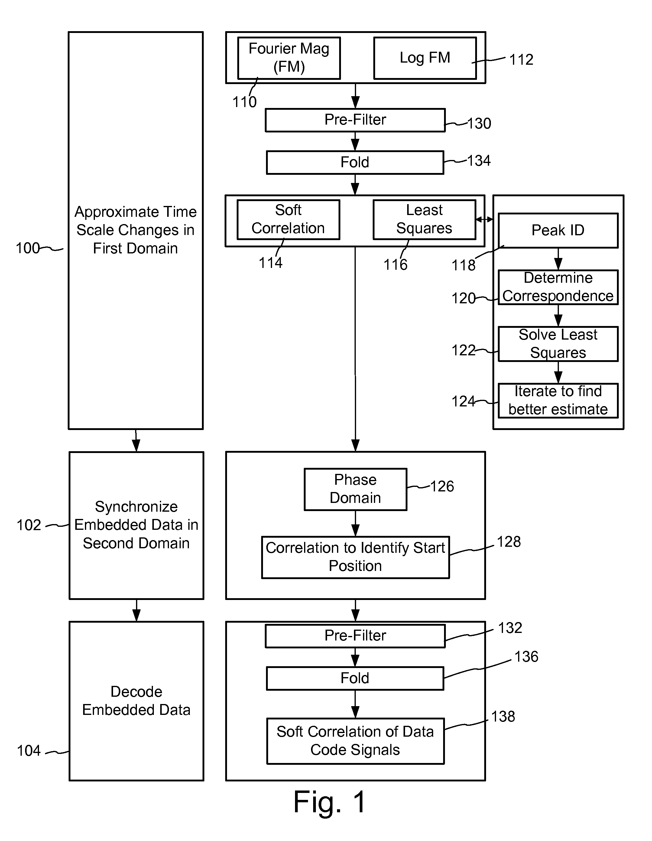 Robust spectral encoding and decoding methods