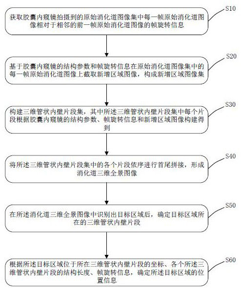 Digestive tract three-dimensional panoramic recognition and positioning method, storage medium and device