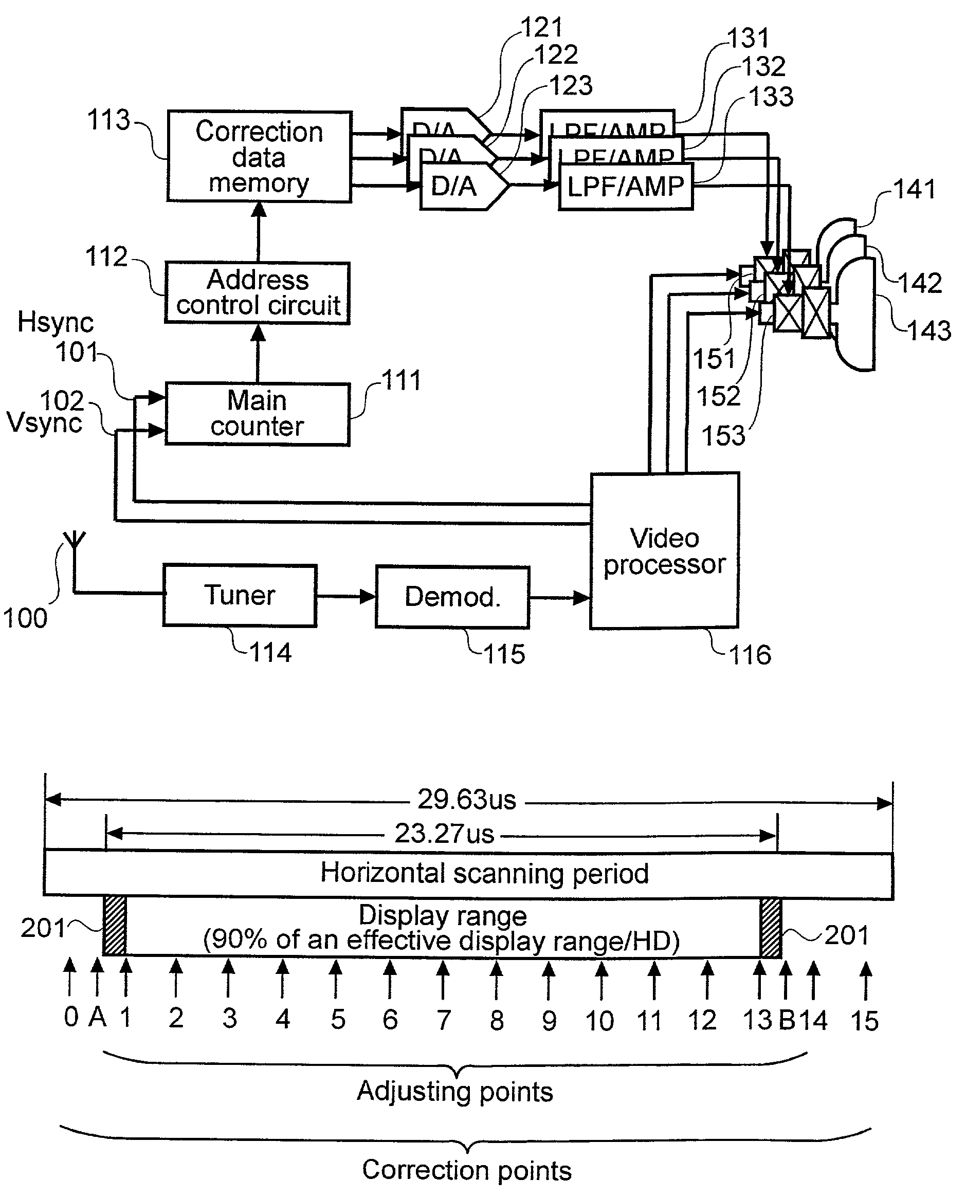 Color display device and method utilizing convergence correction
