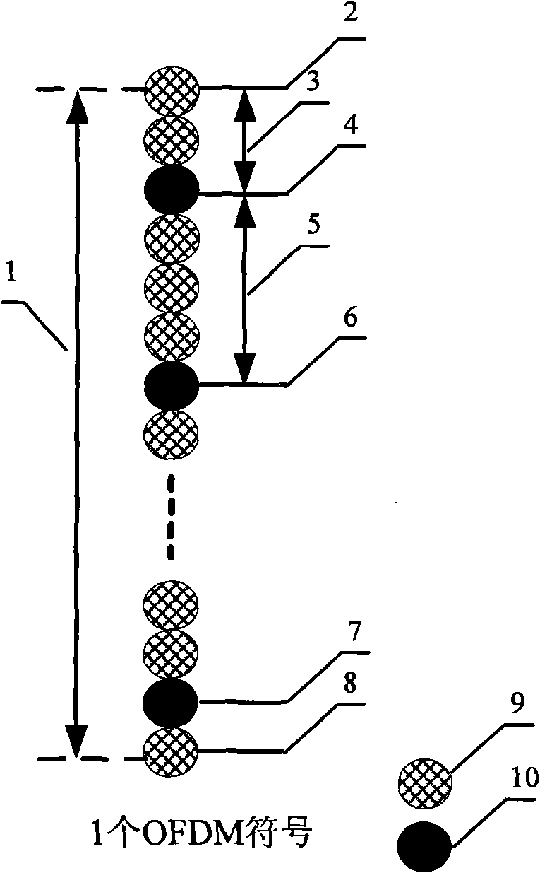 A frequency domain channel estimation method for OFDM multiplex system