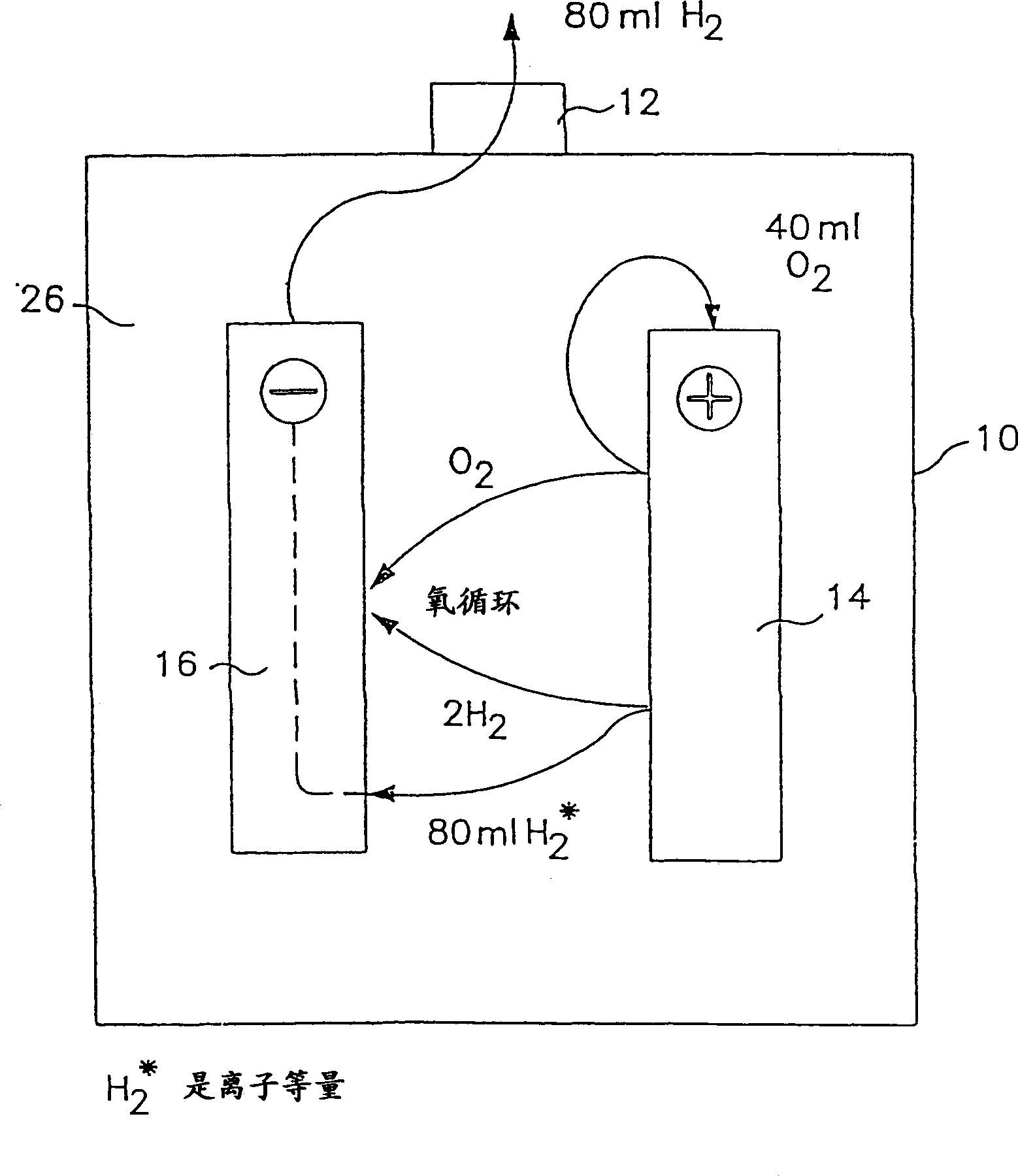 Use of catalyst in standby valve-regulated lead acid cell