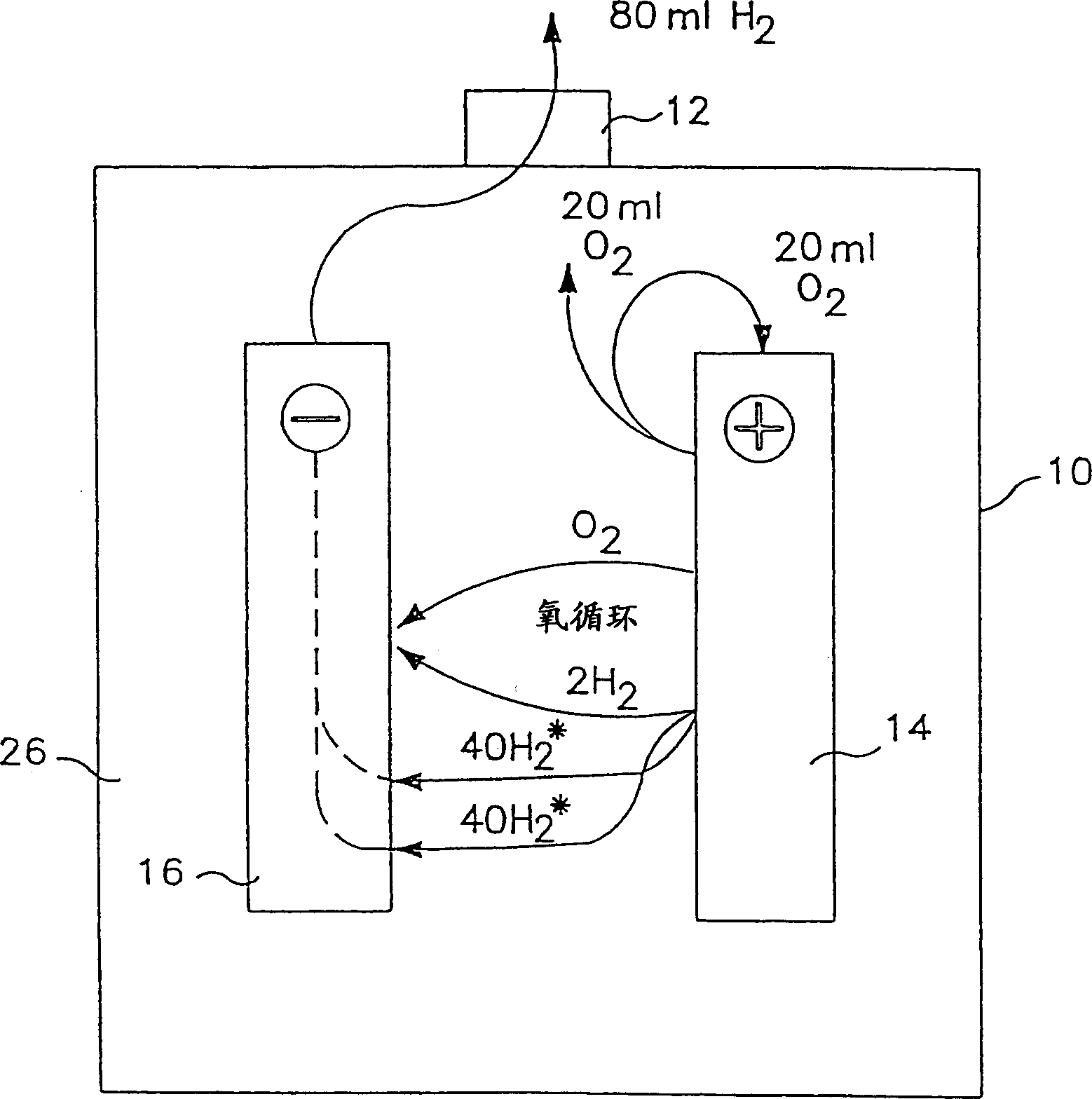 Use of catalyst in standby valve-regulated lead acid cell