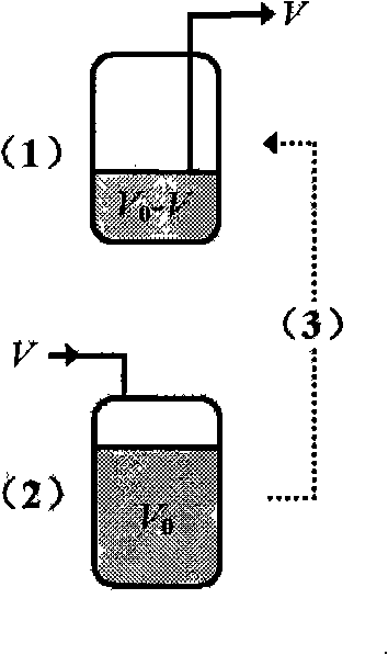 Method for producing amber acid by continuous fermentation or semi-continuous fermentation