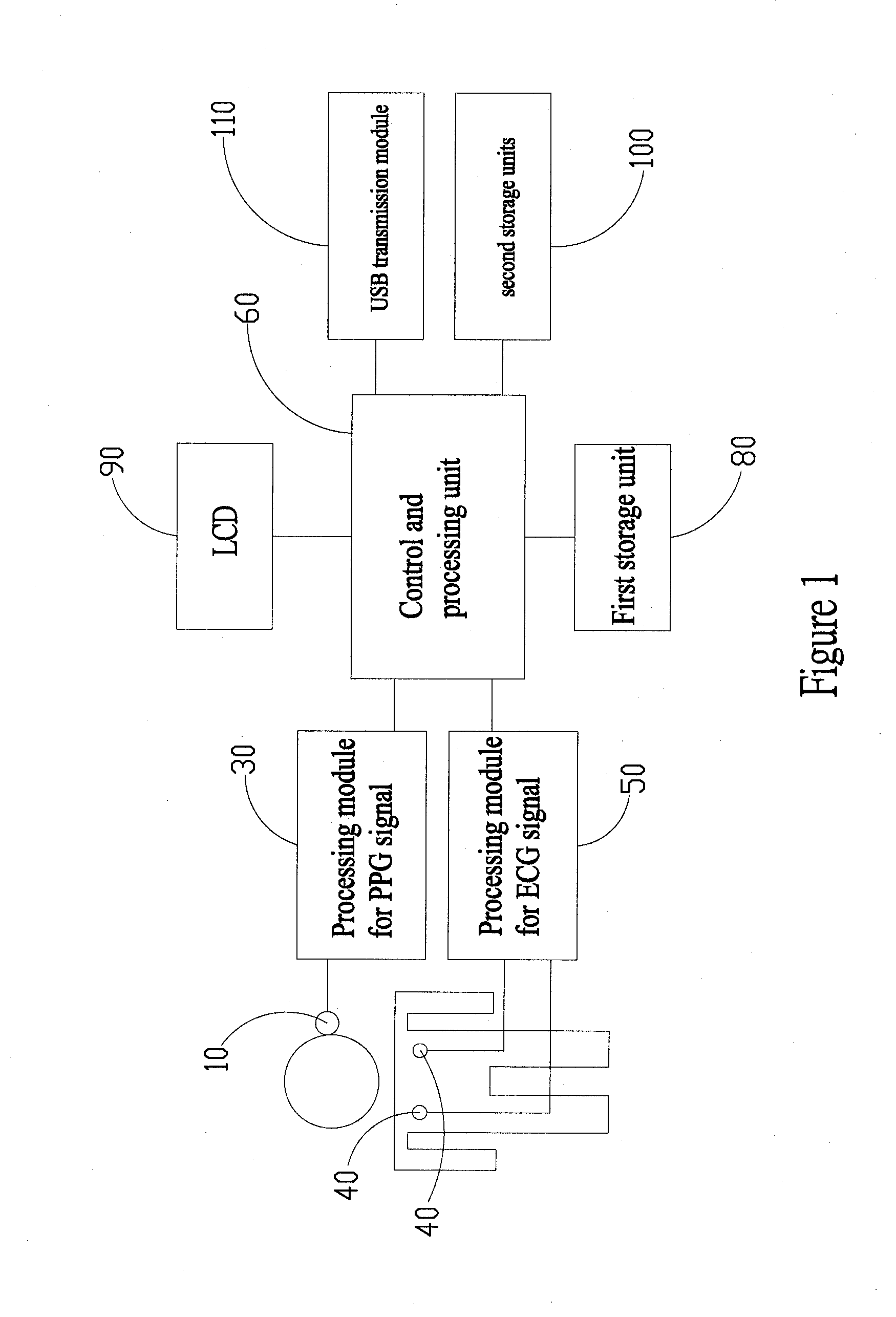 Measurement apparatus for heart rate variability