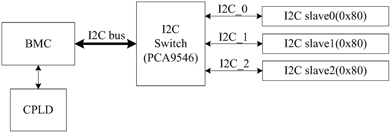 I2C channel expansion chip of server motherboard, circuit and control method