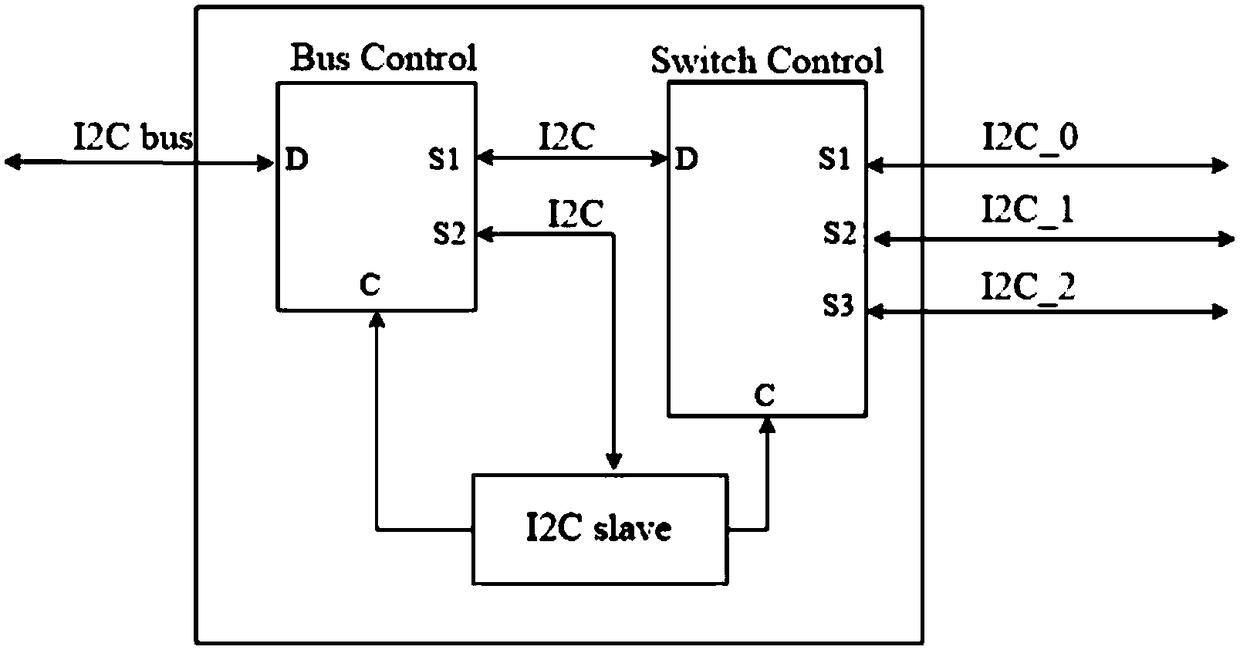 I2C channel expansion chip of server motherboard, circuit and control method