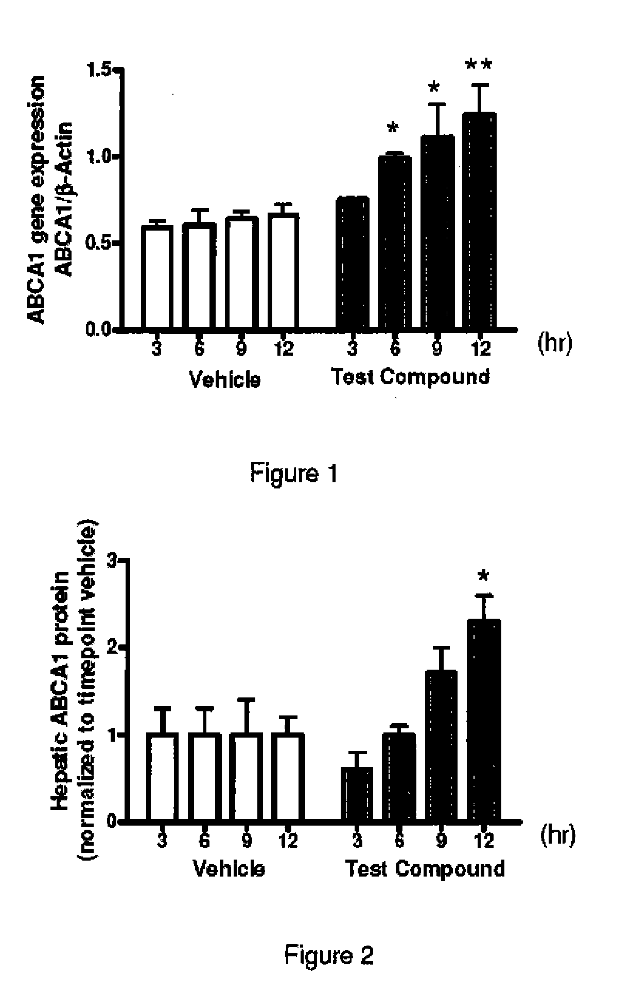 ABCA-1 elevating compounds and methods