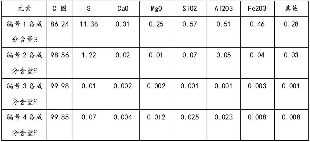 A method for activating natural crystalline graphite fine powder for preparing high-purity graphite