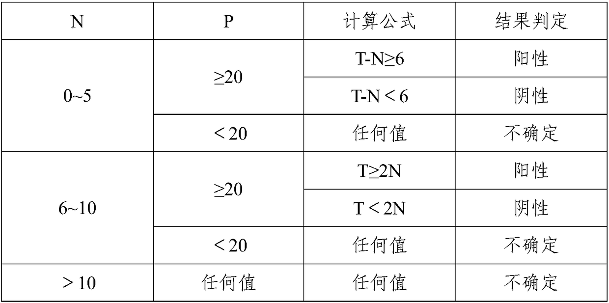 The application of Mycobacterium tuberculosis antigenic protein rv2201 and its T-cell epitope peptide