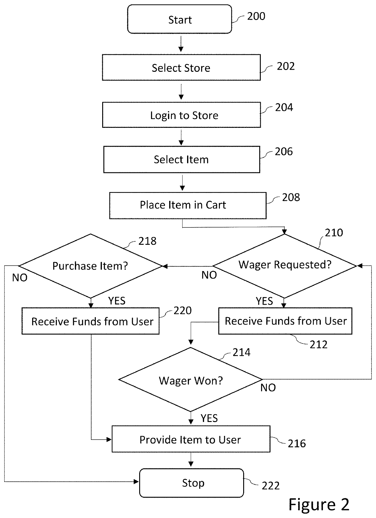 System and method for incorporating a wagering activity into an electronic commerce transaction