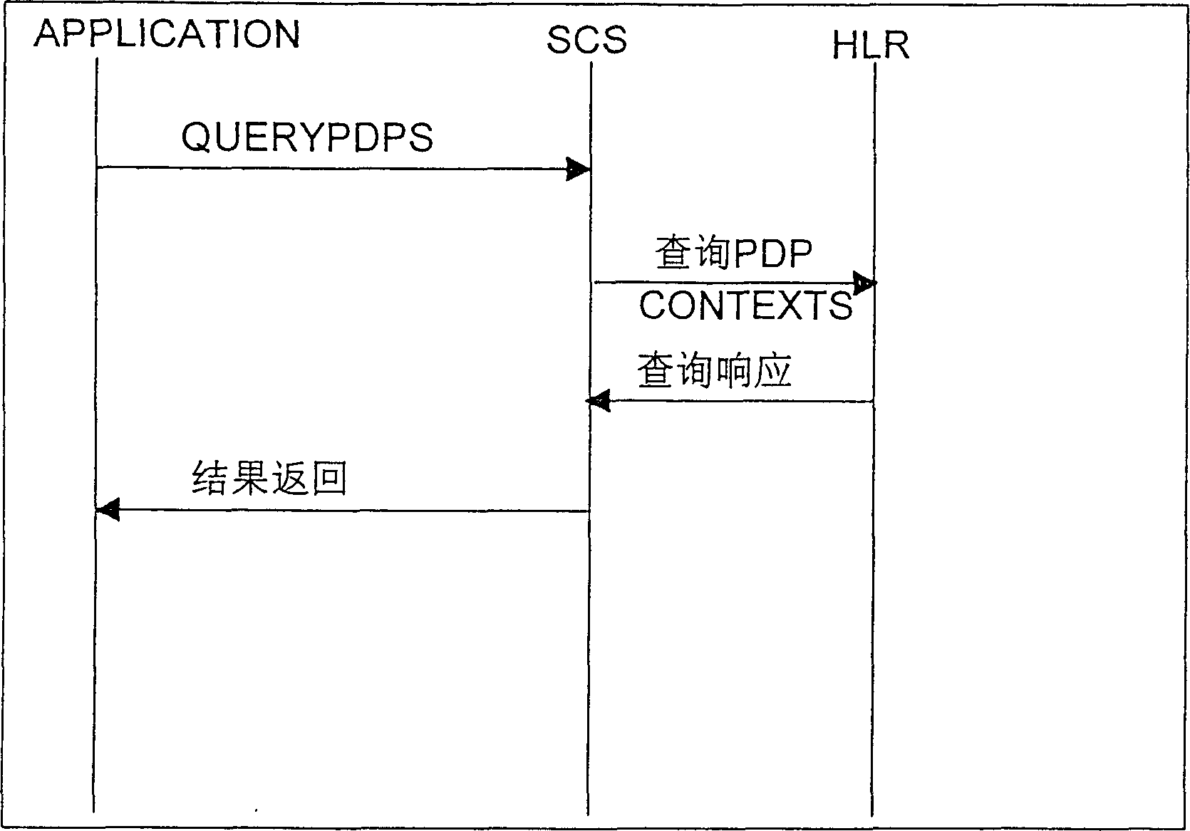 Inquiry method of packet data protocol context attribute