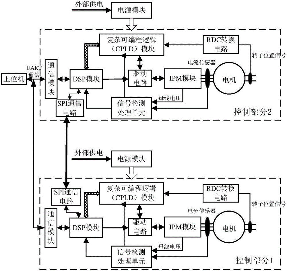 Cooperative control system for double-winding permanent magnet synchronous motors