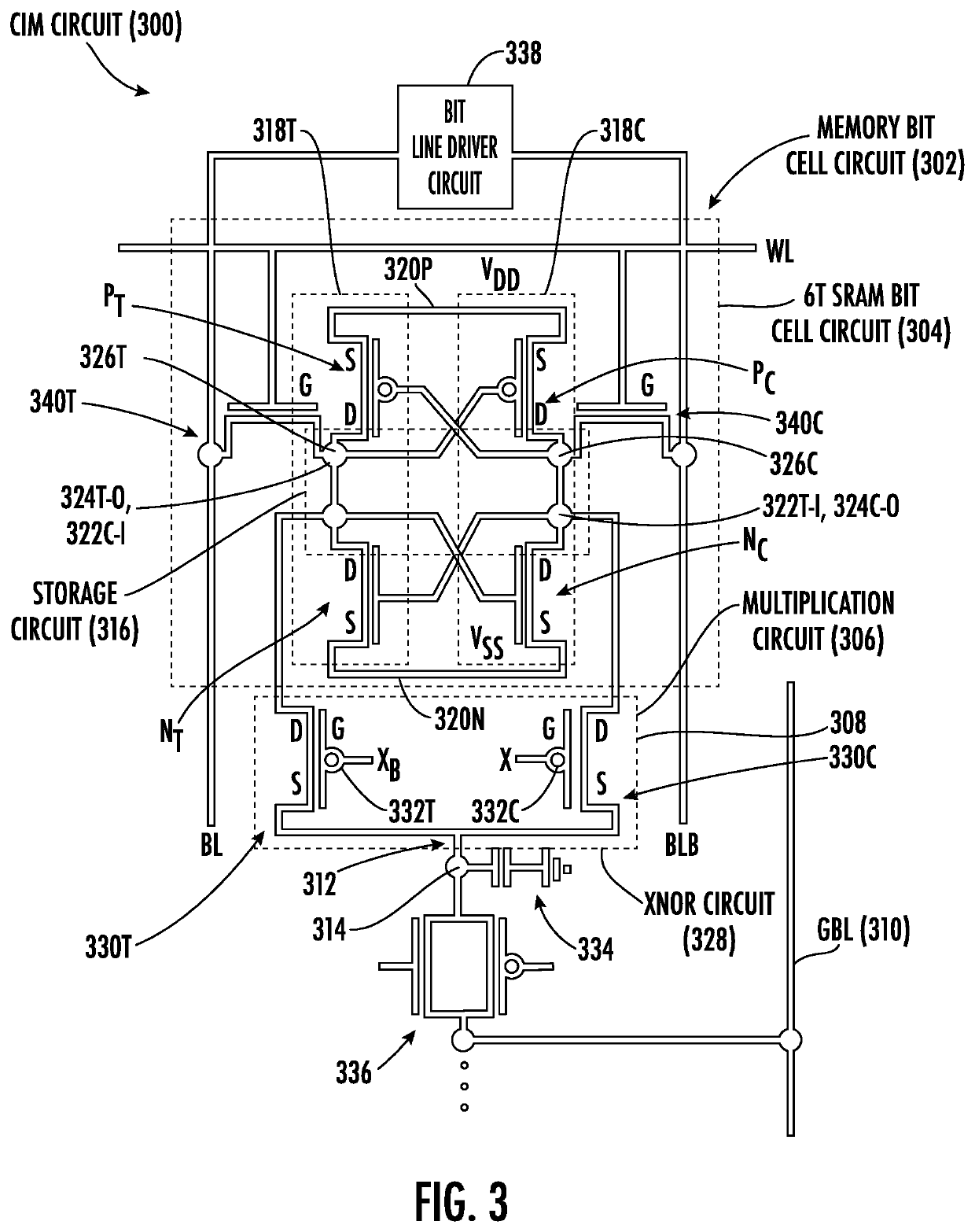 Compute-in-memory (CIM) employing low-power CIM circuits employing static random access memory (SRAM) bit cells, particularly for multiply-and-accumluate (MAC) operations