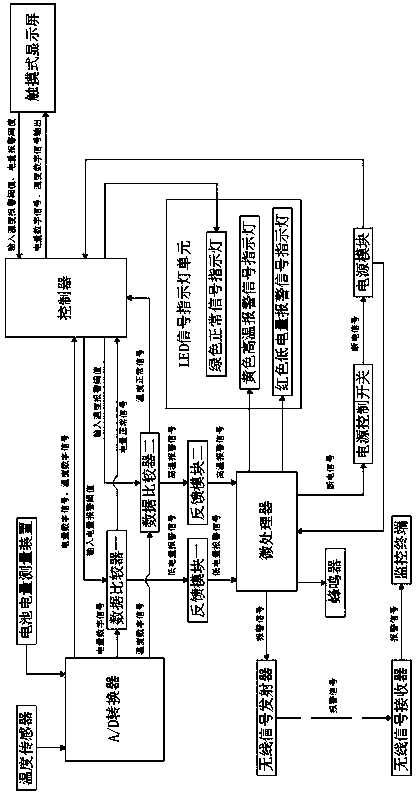 Intelligent monitoring system for power battery