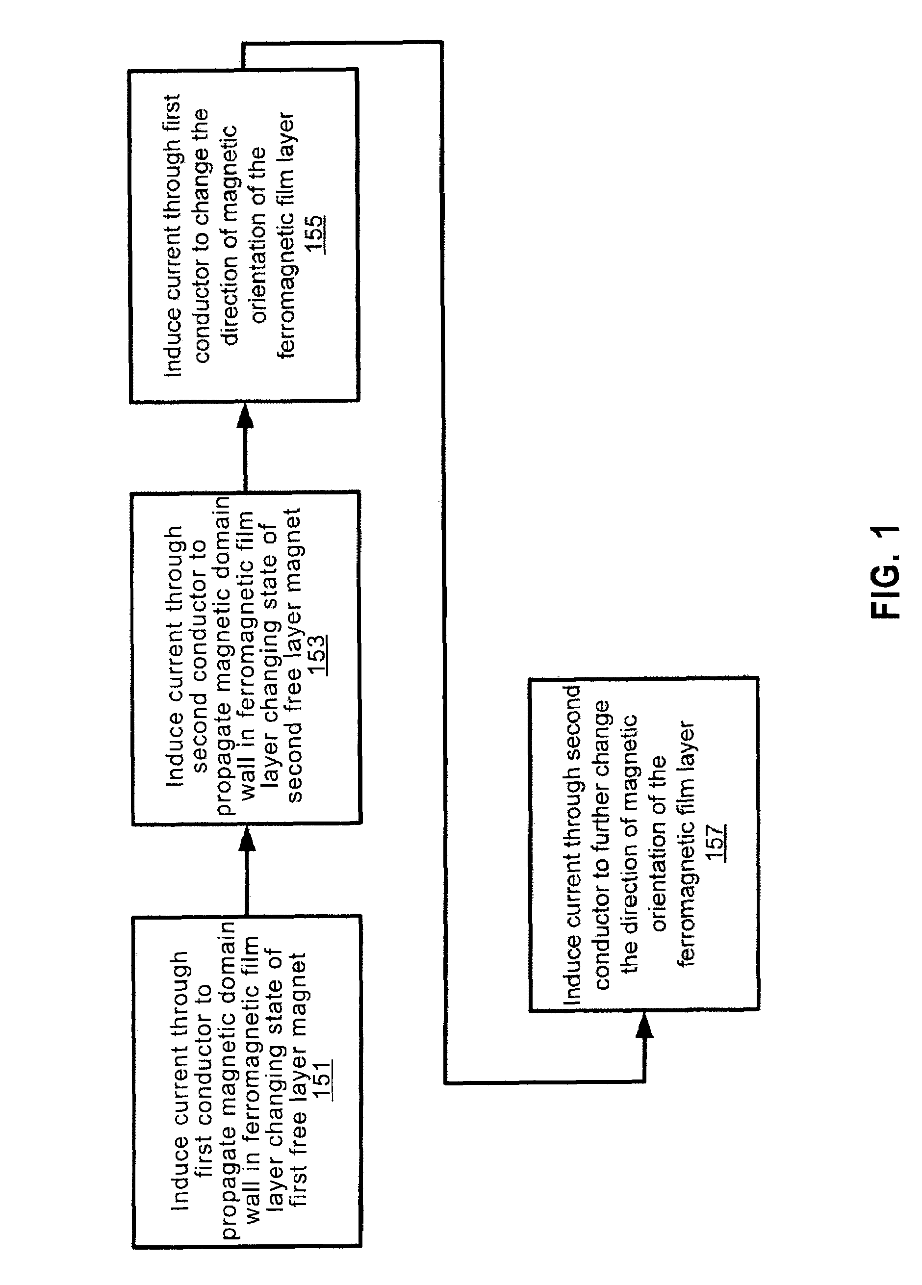 Methods involving resetting spin-torque magnetic random access memory with domain wall