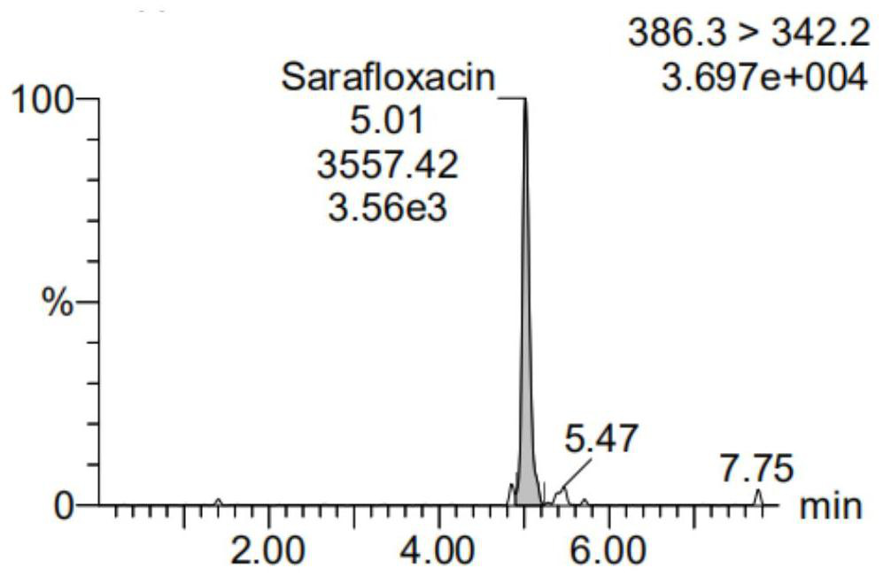 Method for determining multiple residues of veterinary drugs in aquatic products