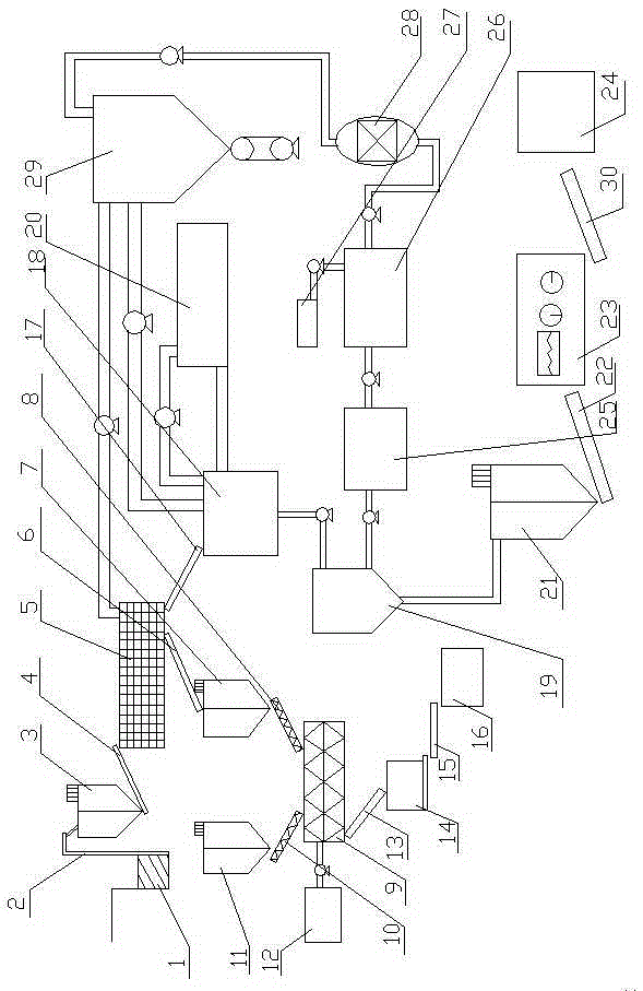 Method and system for disposing incineration fly ash of household garbage