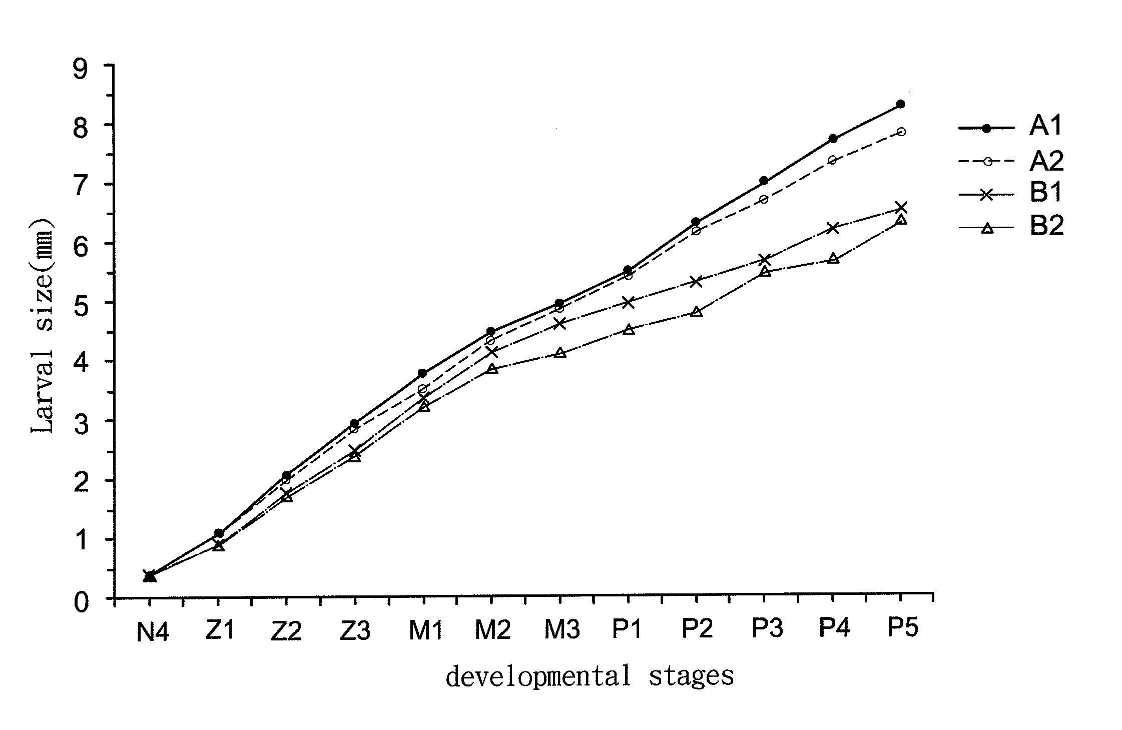 Method of promoting the reproductive performance of penaeus shrimps