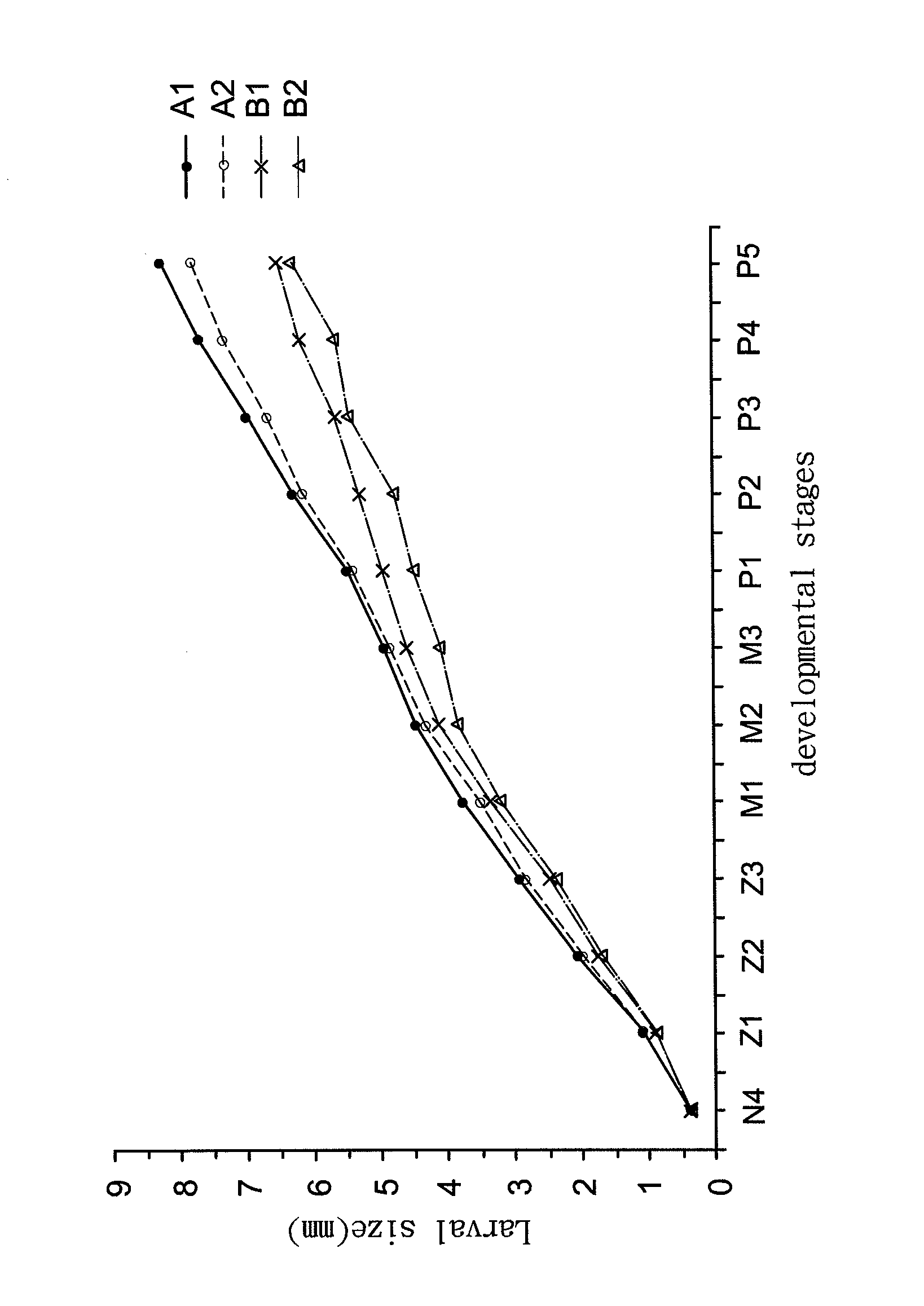 Method of promoting the reproductive performance of penaeus shrimps