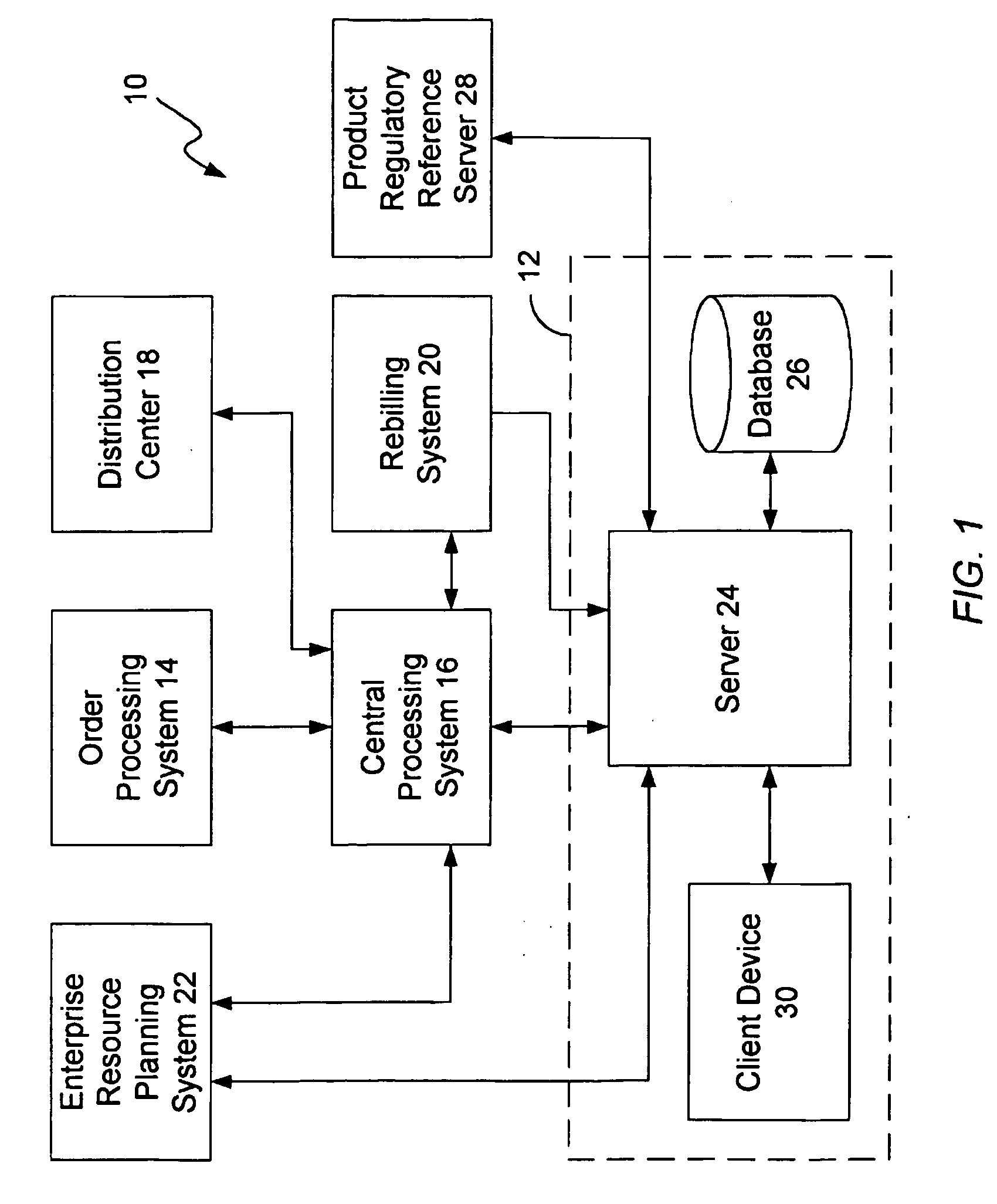 Order fulfillment architecture having an electronic customs invoice system