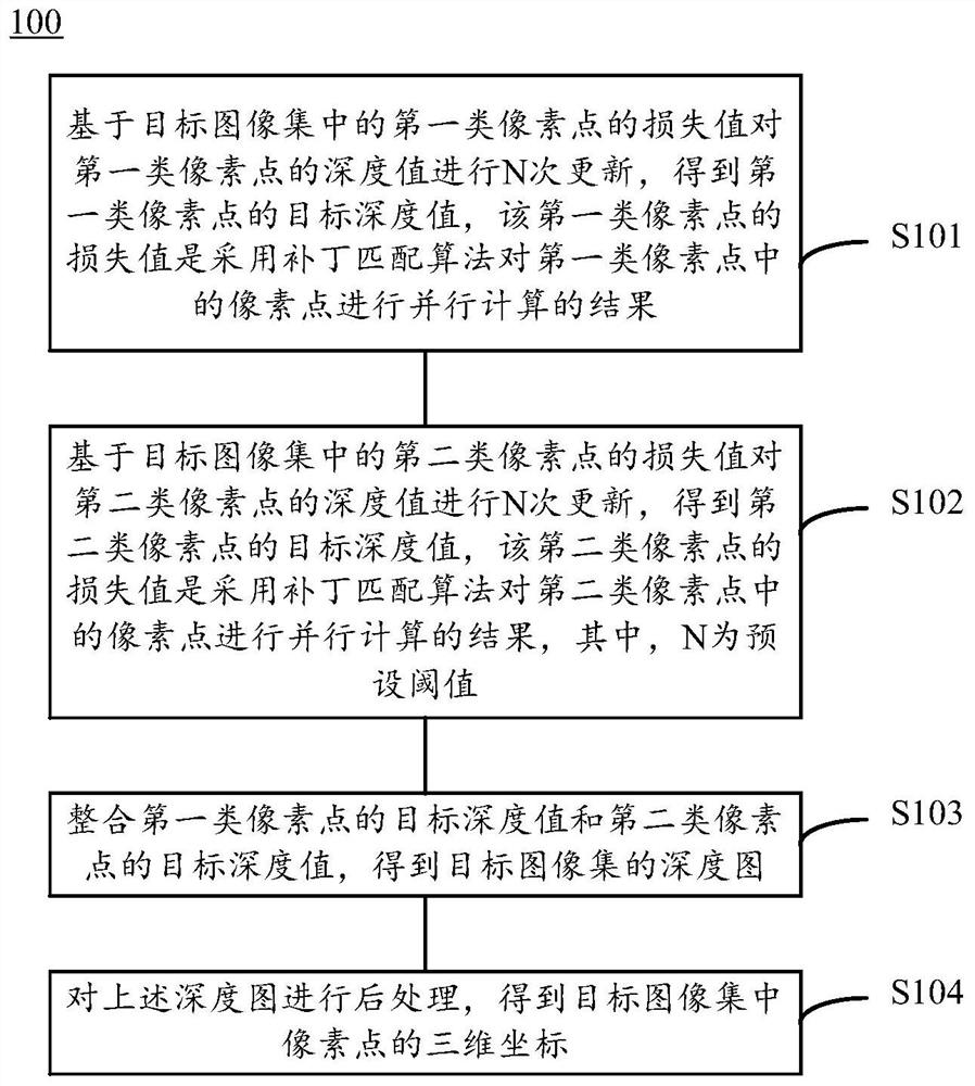 Three-dimensional reconstruction method and three-dimensional reconstruction device of image