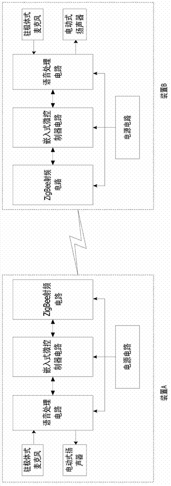 ZigBee technology-based wireless full-duplex real-time voice transmission device and method