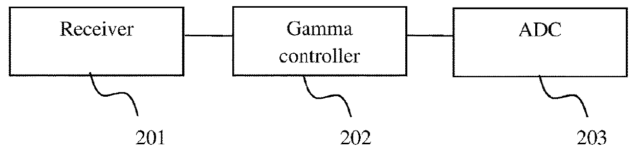Liquid Crystal Display and Method of Improving Color Shift Arised from Large View Angle
