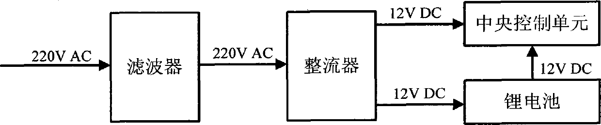 Multipurpose data acquisition system