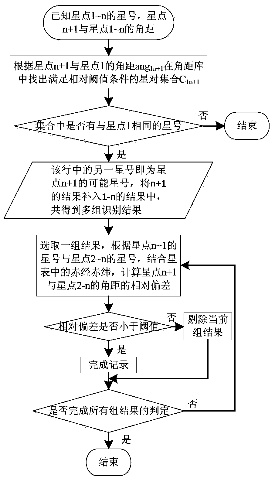 A star pattern recognition method, device and system based on triangle matching