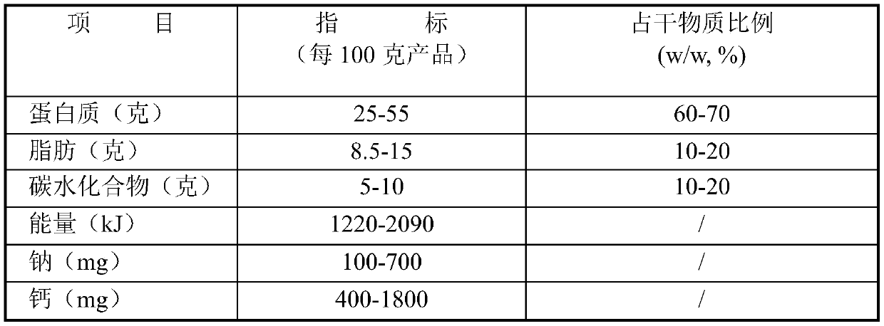 Ketogenic cheese and preparation method thereof