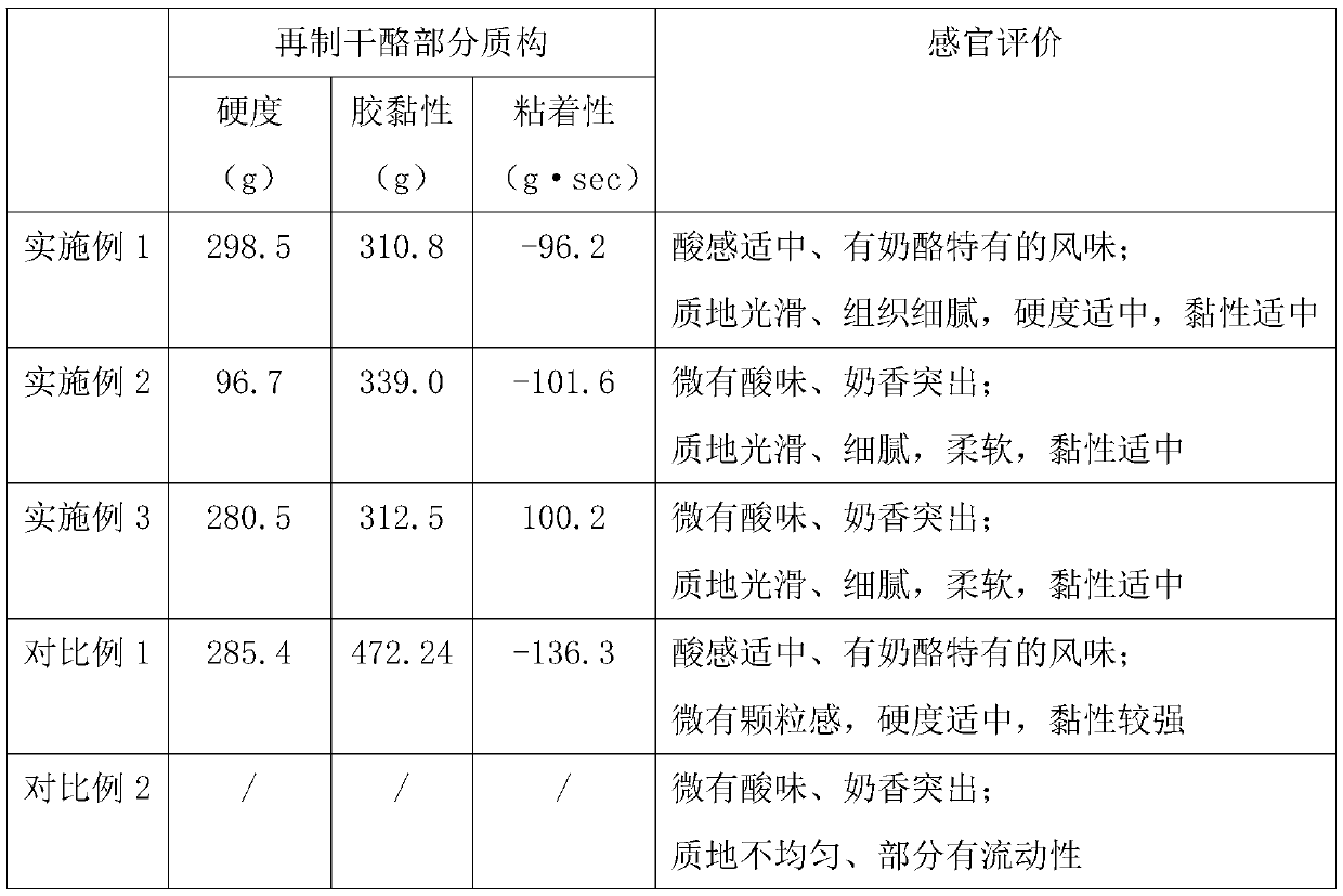 Ketogenic cheese and preparation method thereof