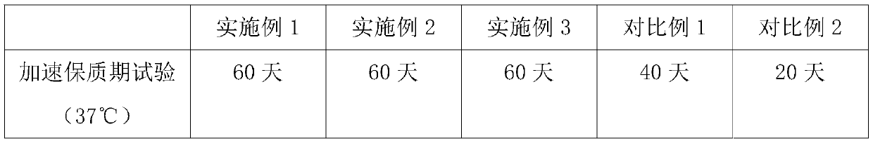 Ketogenic cheese and preparation method thereof